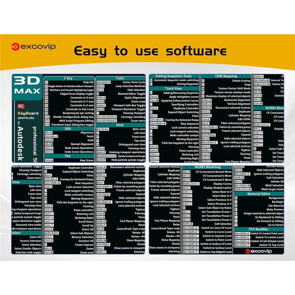 3D Studio Max Shortcuts Mauspad XXL für 3D-Modellierung Lernen - padlys.