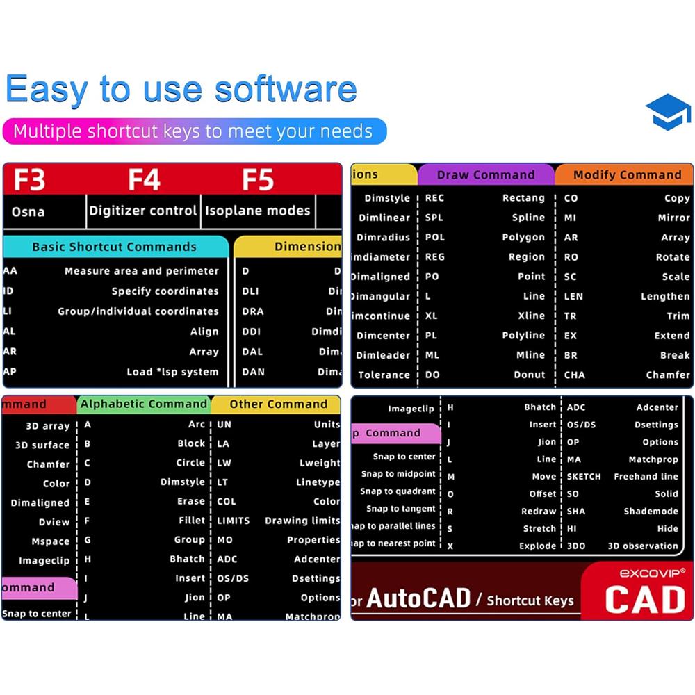 AutoCAD Mauspad Shortcuts für CAD Software Lernen XXL - padlys.