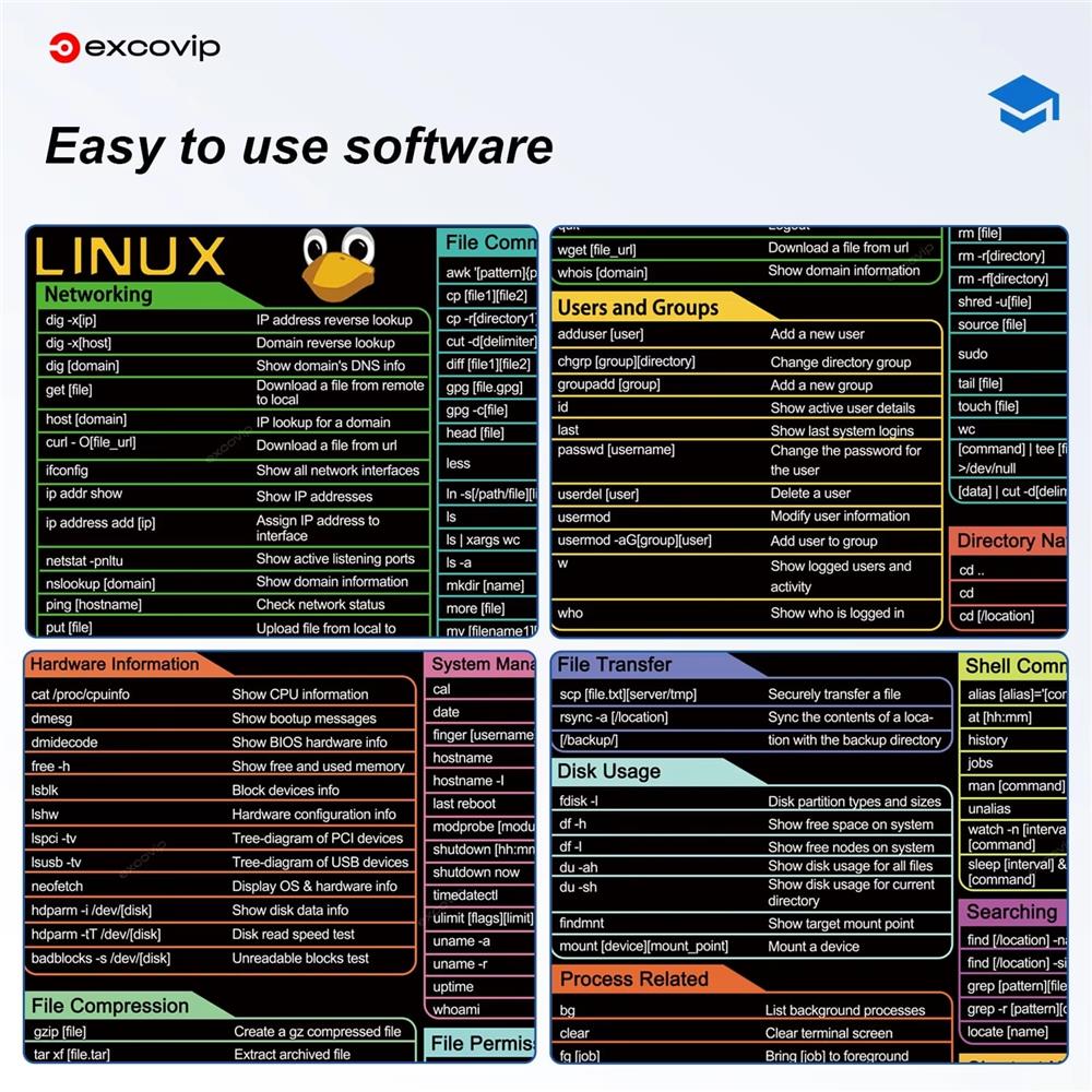 Linux Shortcuts Mauspad für Red Hat, Ubuntu, OpenSUSE, Arch & Debian - padlys.