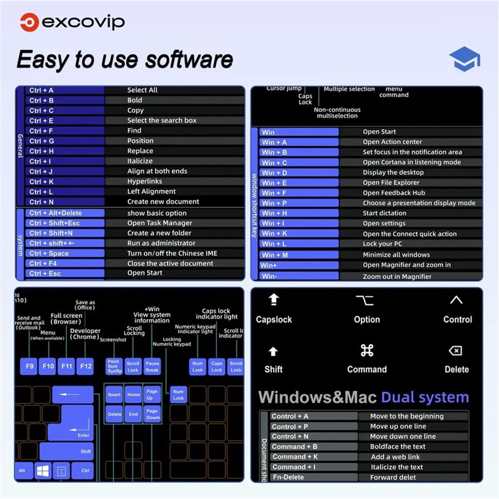 Mac OS/Windows Shortcuts Mauspad XXL für Zuhause und Büro - padlys.