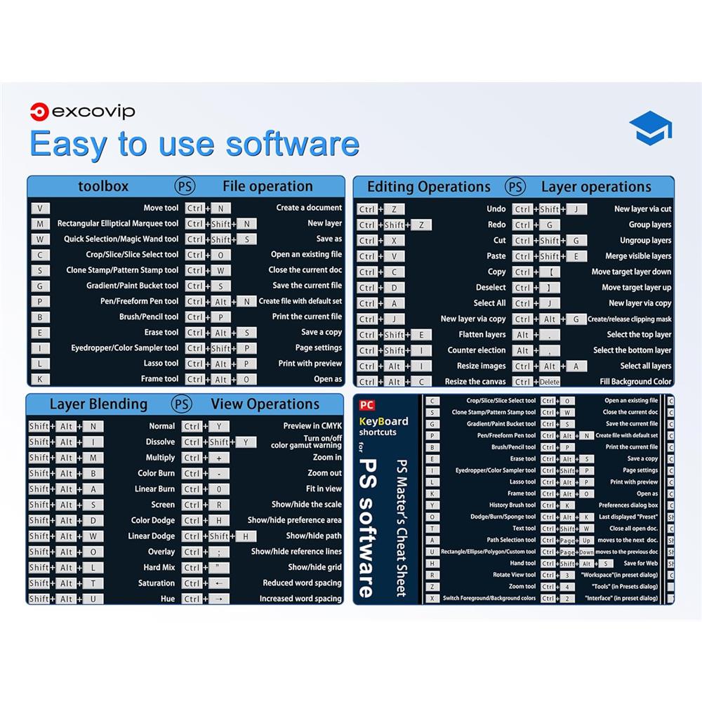 Photoshop Shortcuts Mauspad XXL für Foto- und Videobearbeitung Lernen - padlys.