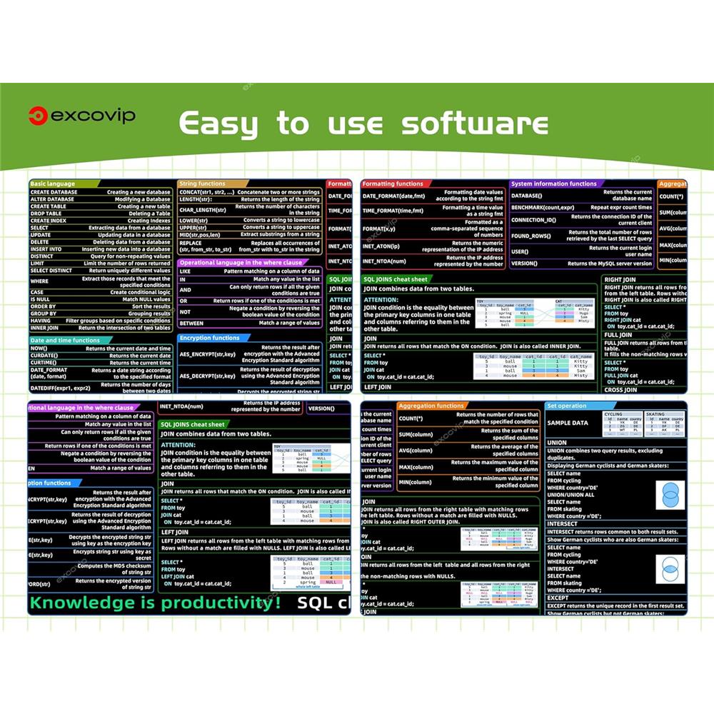 SQL Programmierung Mauspad XXL – SQL Lernen mit Mauspad - padlys.