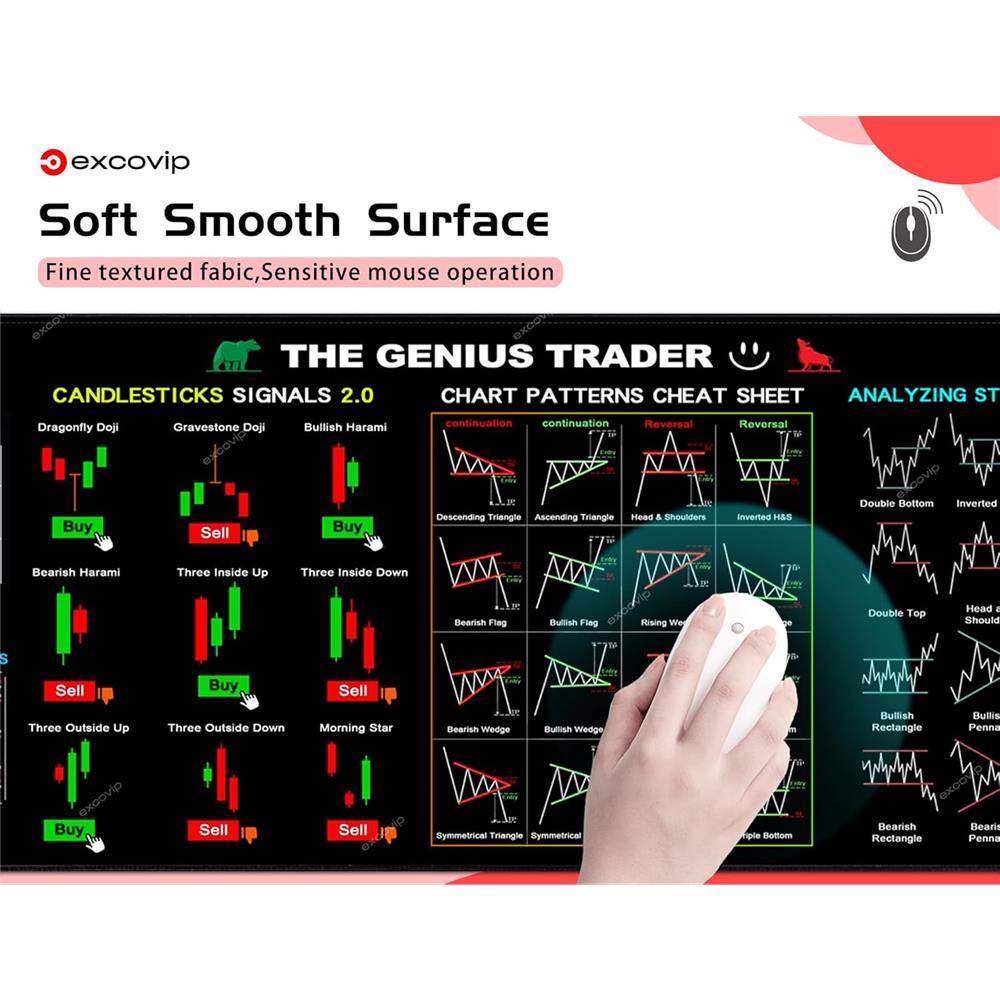 Trading Mauspad XXL – Krypto & Aktien Cheat Sheet und Chartmuster - padlys.